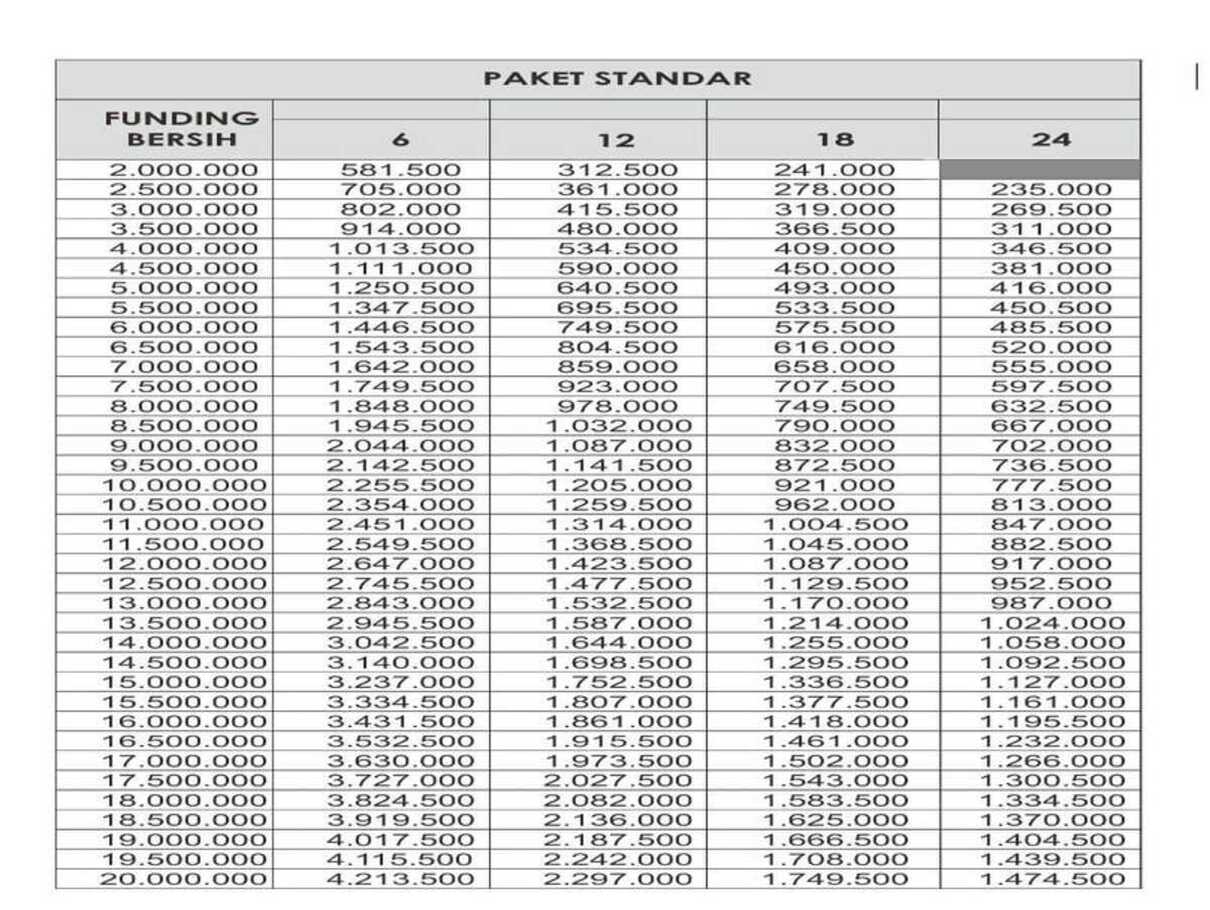 Tabel Angsuran Gadai BPKB Motor